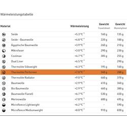 Cocoon TravelSheet TLPT97 Thermolite Performer glow