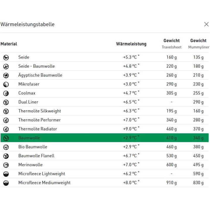 Cocoon TravelSheet CT14 Baumwolle cactus blue